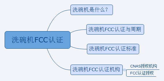 ϴFCC֤