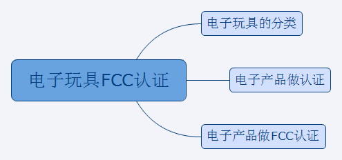 电子玩具fcc认证公司要求严格