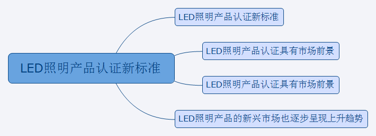 LEDƷгҲ𲽳