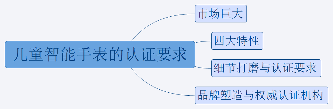 面向孩子的品牌塑造与权威认证机构