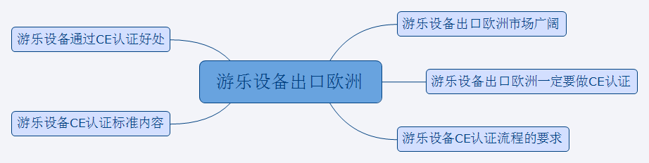 游乐设备出口欧洲CE认证要求
