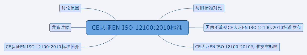 123֤ȨCE֤EN ISO 12100:2010׼